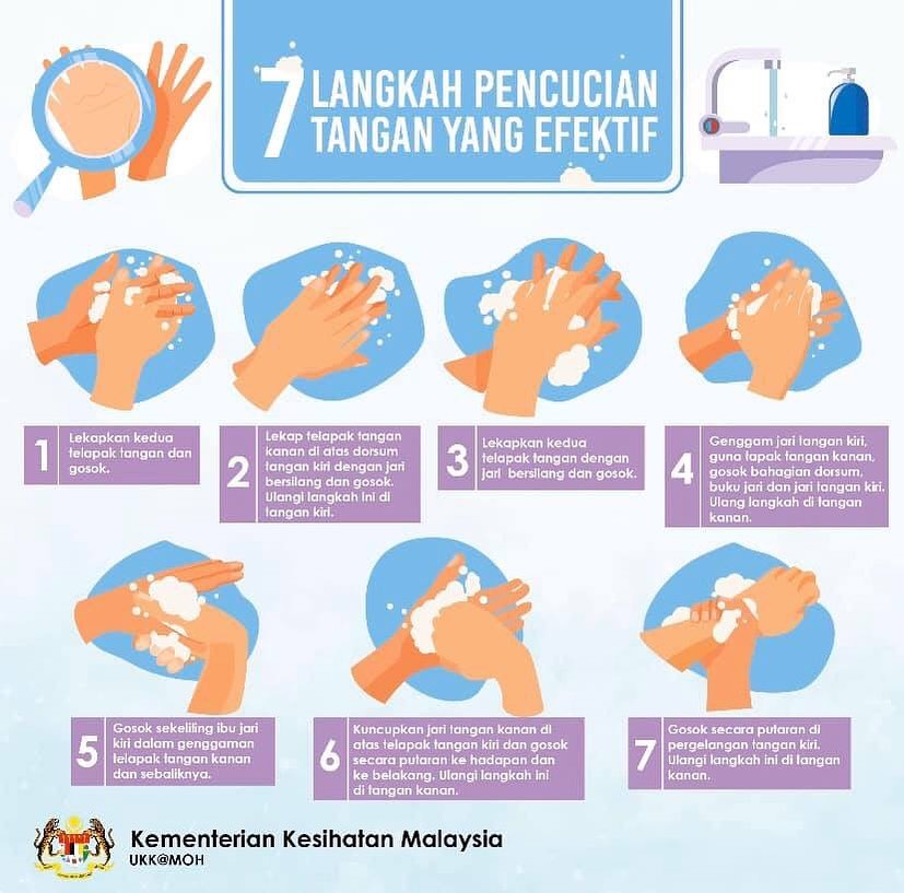 6 Tip Penjagaan Kebersihan Dan Kesihatan Diri | Tripfez Blog