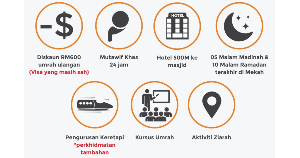 Pakej Umrah Ramadhan 2023