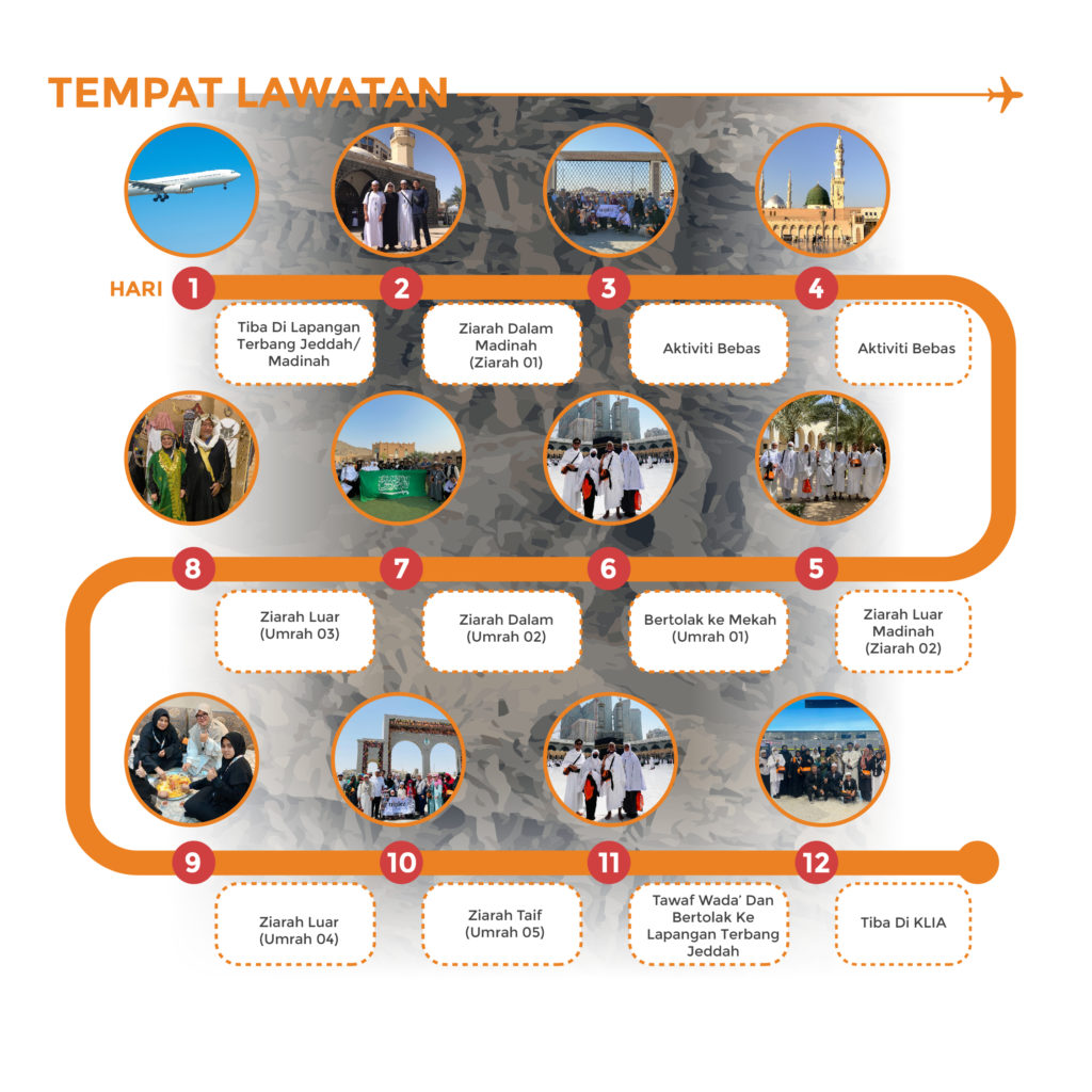Pakej Umrah Awal Ramadan - Tempat Ziarah