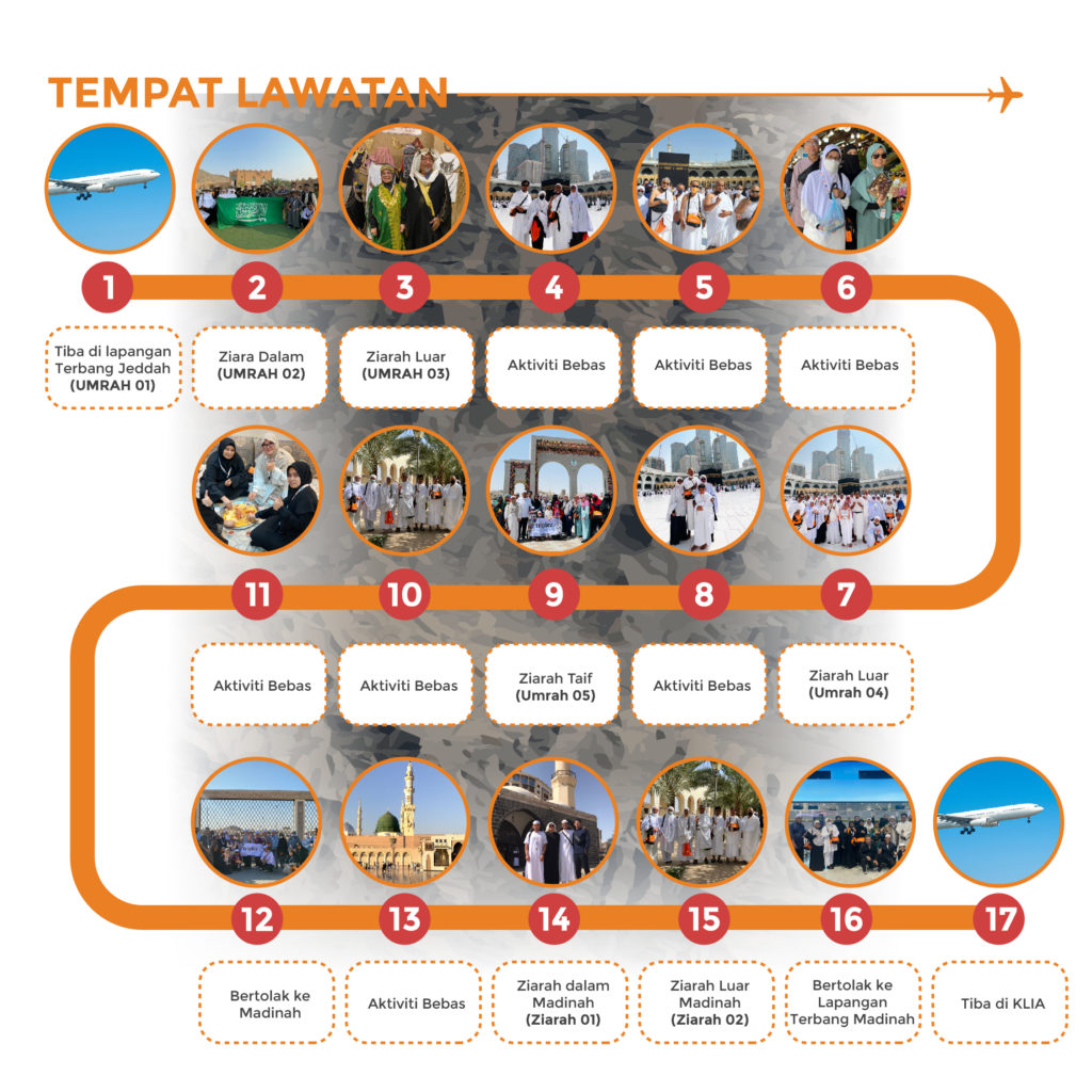 Tempat Ziarah - Pakej Umrah Akhir Ramadhan